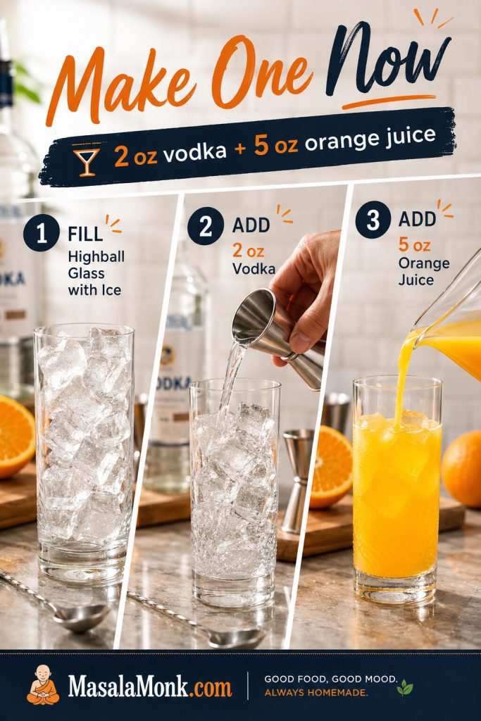 Three-step Screwdriver recipe visual showing ice in a glass, vodka being measured, and orange juice being poured.