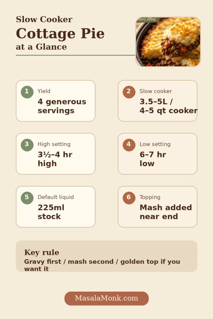 Infographic summarizing slow cooker cottage pie servings, cooker size, cooking time, stock amount, and when to add mash.
