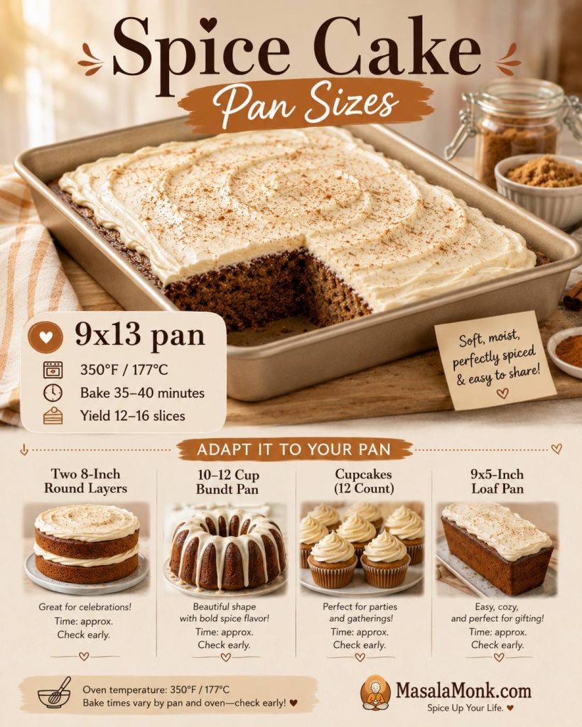 Pan size guide with a large 9x13 spice cake and smaller examples of round layers, Bundt cake, cupcakes, and loaf cake.