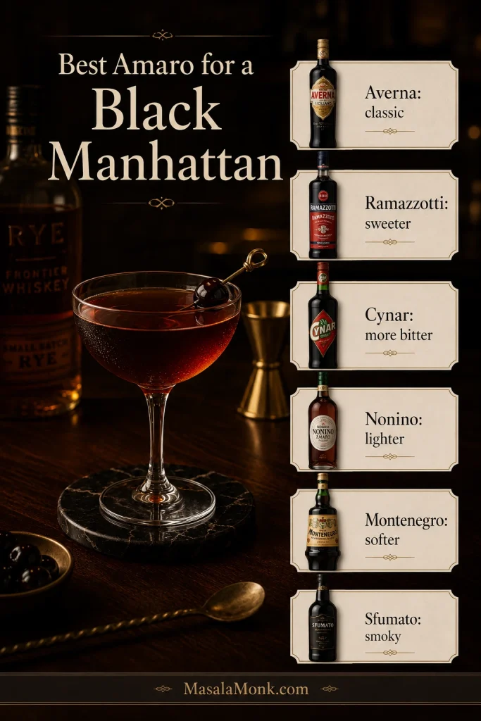 An amaro comparison guide for a Black Manhattan showing Averna, Ramazzotti, Cynar, Nonino, Montenegro, and Sfumato with flavor notes.