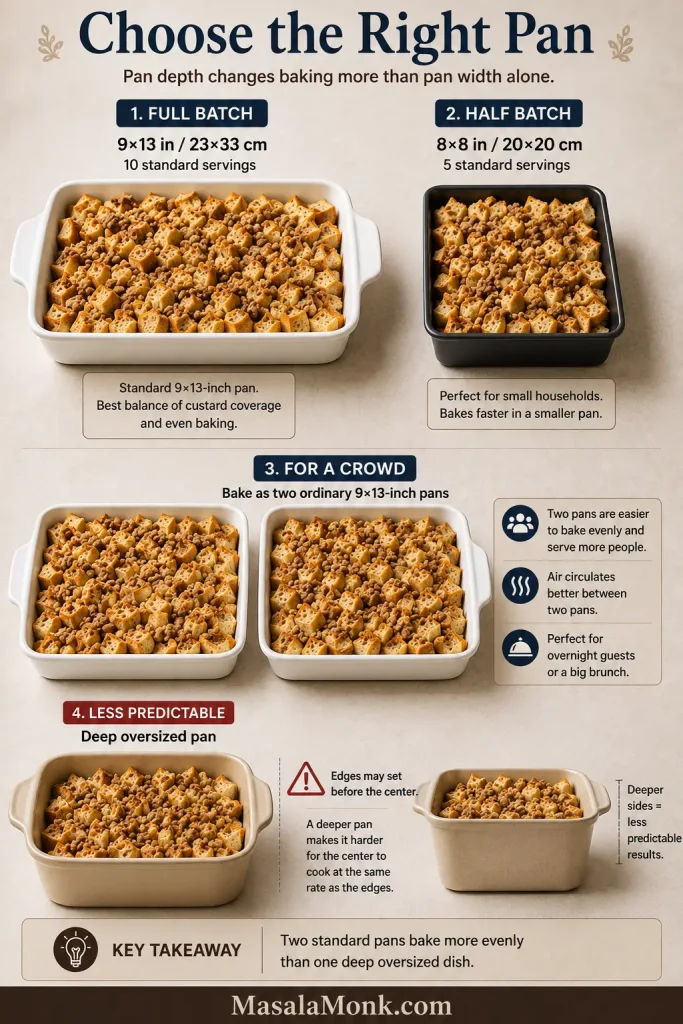 A 9-by-13-inch dish, an 8-by-8-inch pan, two crowd-size pans and one deeper casserole dish compared by size.