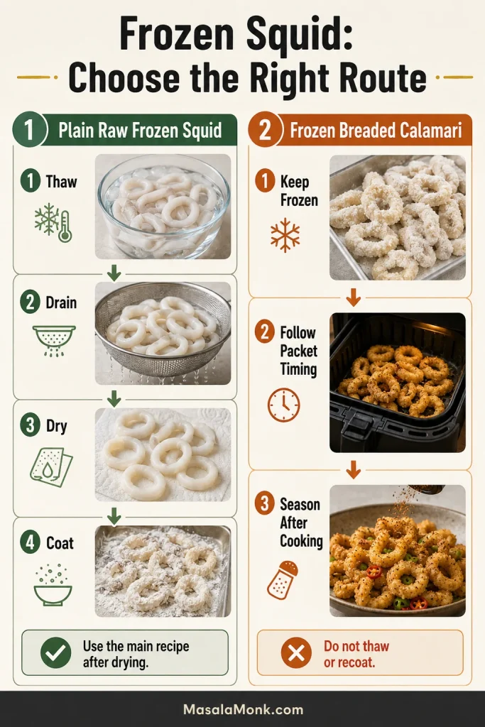 Two-route guide showing raw frozen squid thawed, drained, dried and coated, and frozen breaded calamari cooked from frozen.