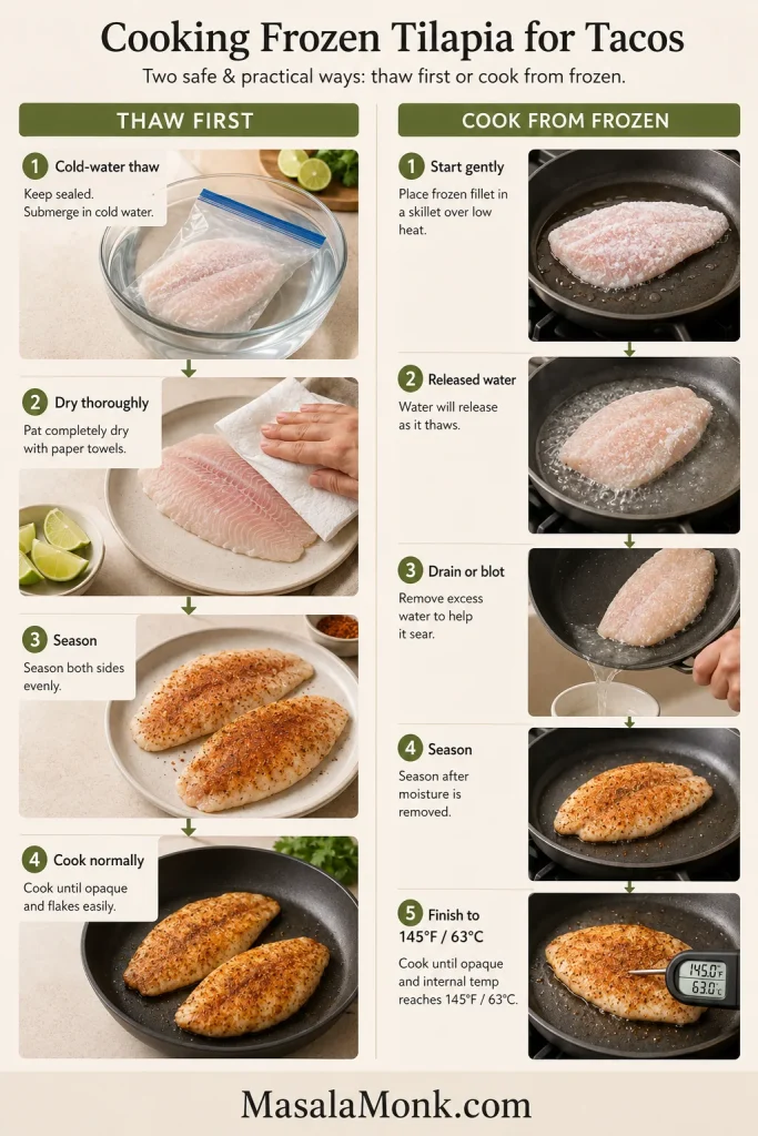 Two-path guide showing sealed cold-water thawing, drying and seasoning on one side, and gentle cooking from frozen, moisture removal, seasoning and temperature checking on the other.