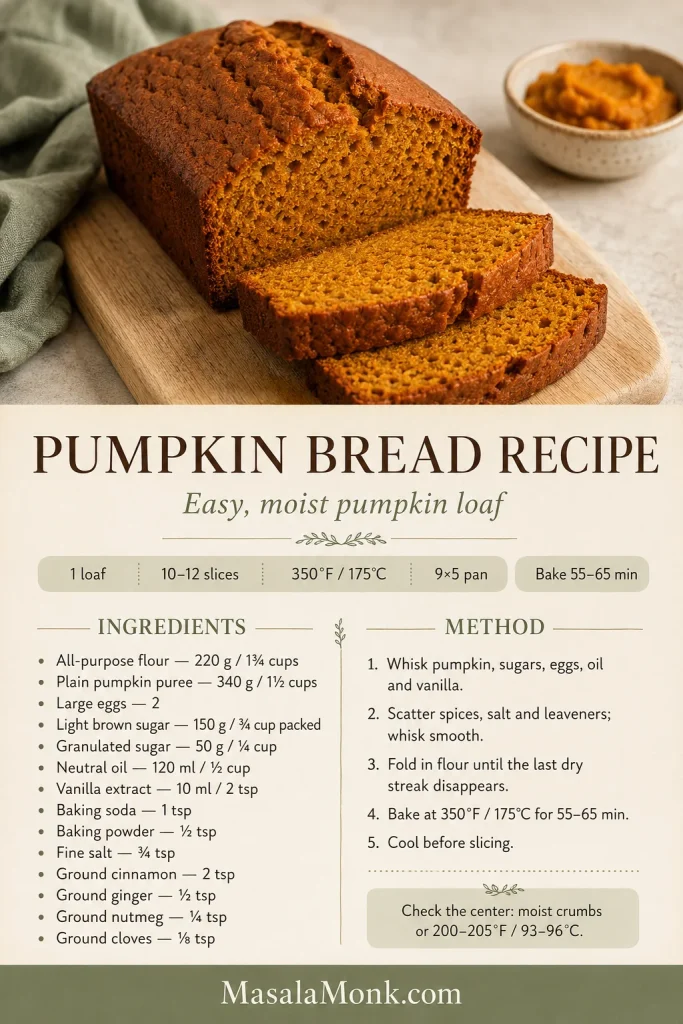 Pumpkin bread recipe card with sliced loaf, ingredient list, method steps, bake time and doneness note for 200–205°F.