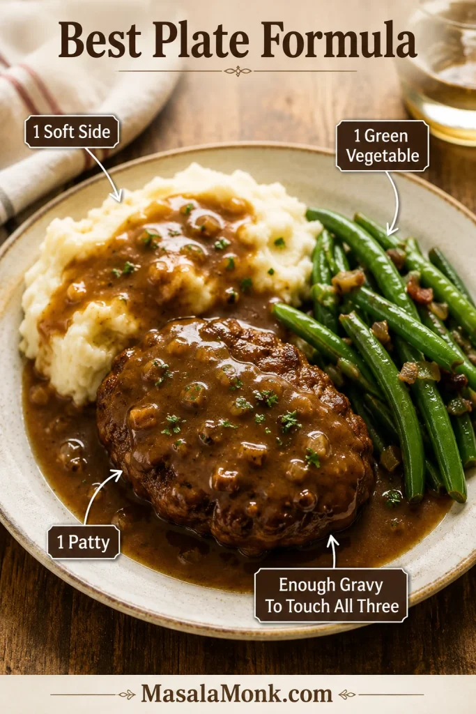 Labeled Salisbury steak plate with one patty, mashed potatoes, green beans, and gravy touching all three.