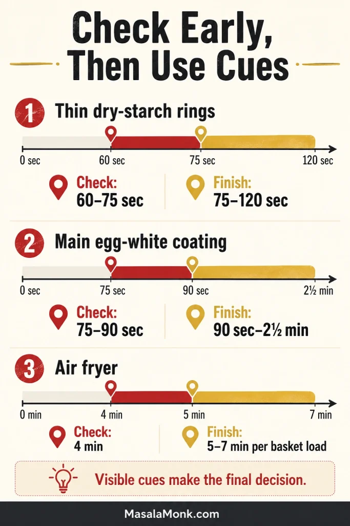 Timing chart comparing check and finish windows for dry-starch rings, egg-white coating and air-fryer squid.