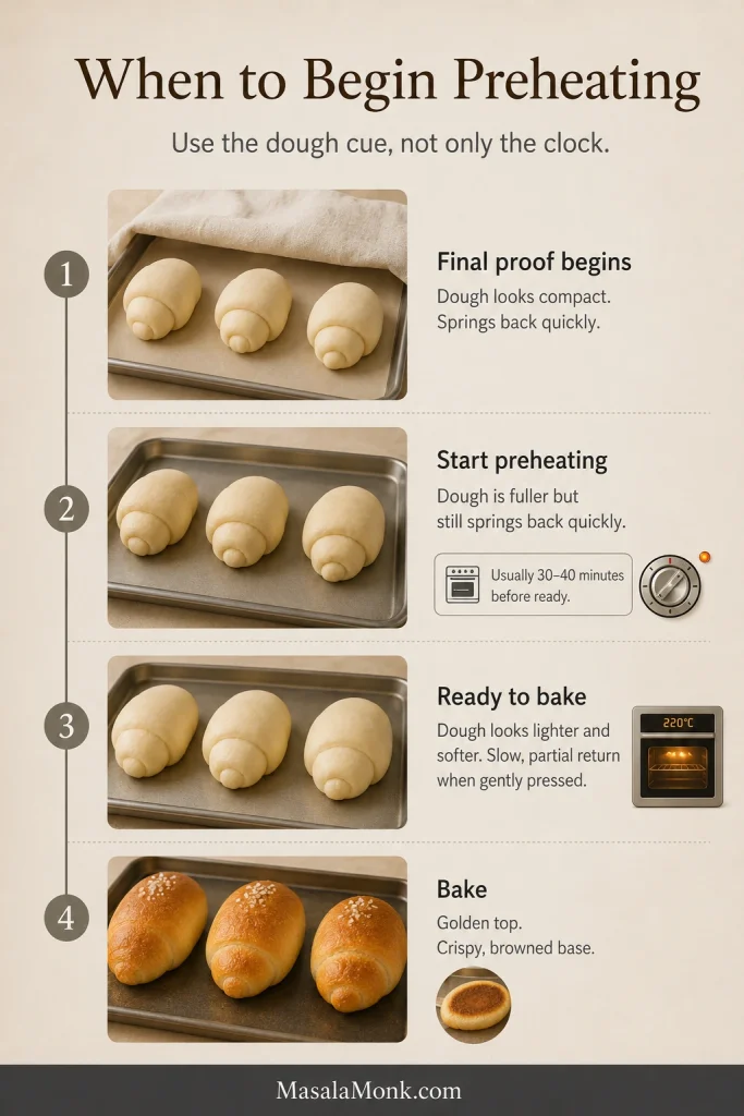 Vertical timeline showing final proof beginning, when to start preheating, ready-to-bake rolls and baked salt bread with browned bases.