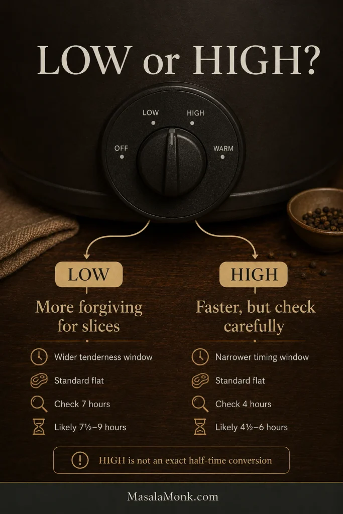 Comparison guide for cooking brisket on LOW and HIGH, with a slow-cooker dial and separate first-check and likely finishing windows.