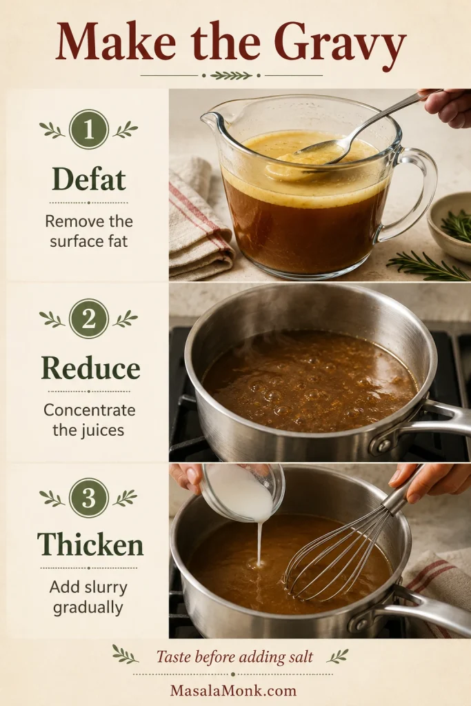 Three-step gravy guide showing cooking juices being defatted in a jug, reduced in a saucepan and thickened with slurry.