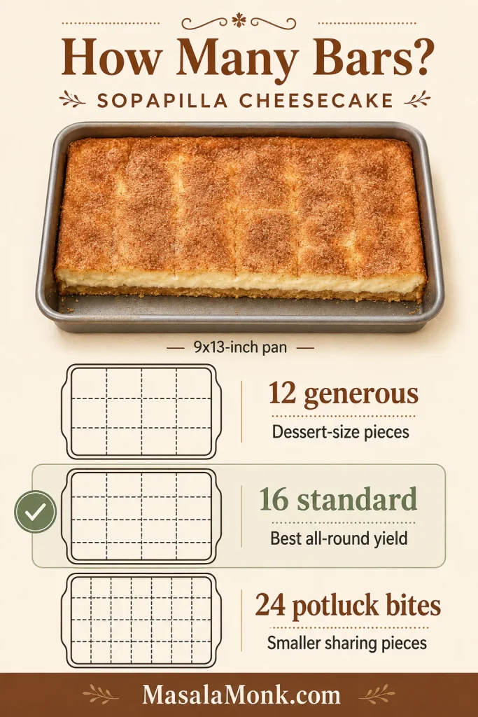 Cutting guide for a 9-by-13-inch pan of Sopapilla Cheesecake showing layouts for 12 generous pieces, 16 standard bars and 24 small bites.