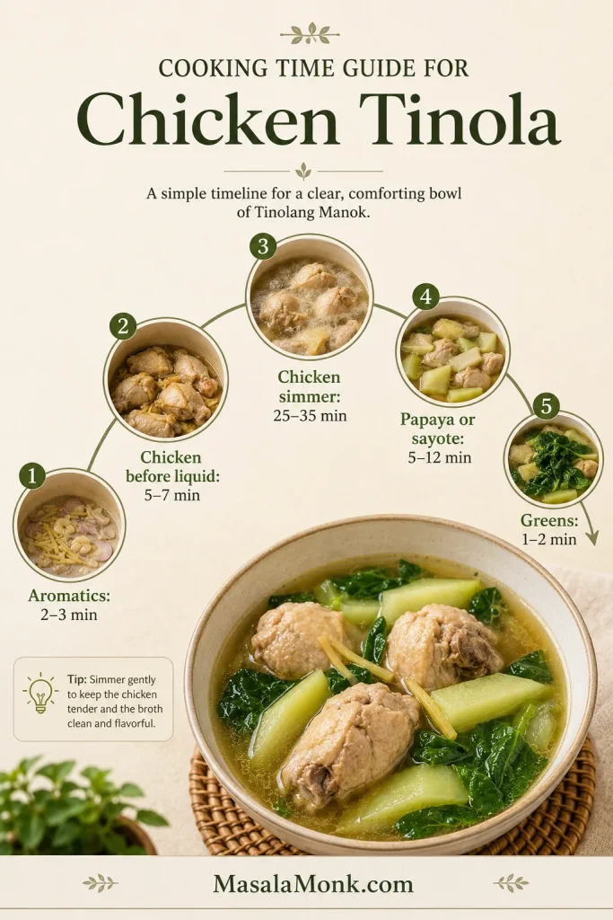 Cooking time guide for Chicken Tinola showing aromatics for 2 to 3 minutes, chicken before liquid for 5 to 7 minutes, chicken simmer for 25 to 35 minutes, papaya or sayote for 5 to 12 minutes, and greens for 1 to 2 minutes.