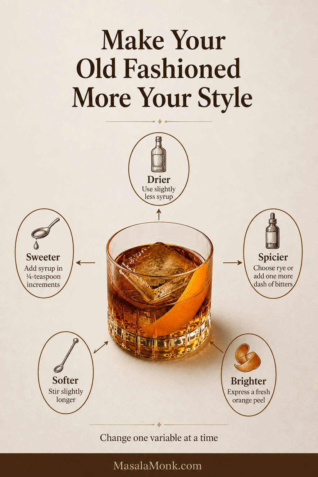 Radial guide around an Old Fashioned showing how to make it drier, sweeter, spicier, softer, or brighter.