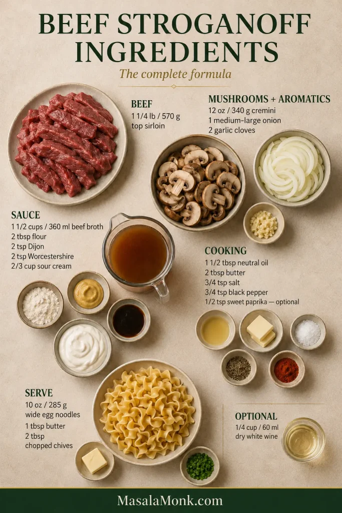 Overhead ingredient board with top sirloin, cremini mushrooms, onion, garlic, broth, flour, Dijon mustard, Worcestershire sauce, sour cream, egg noodles, butter, oil, chives and optional wine.