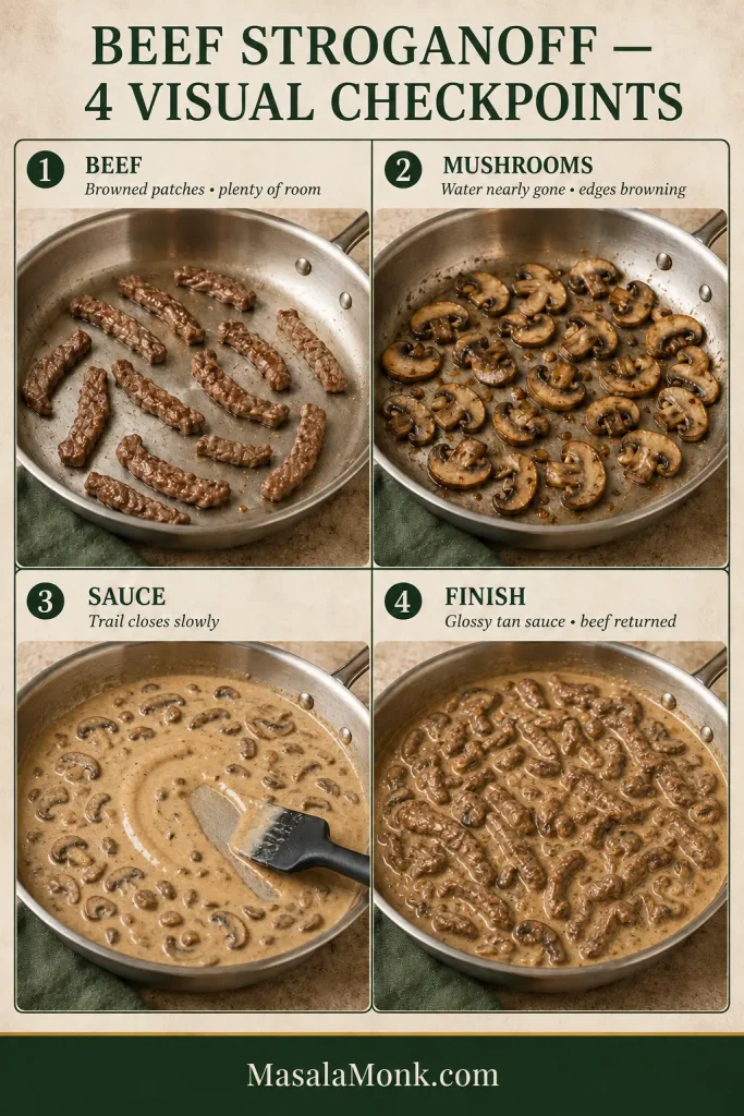 Four cooking checkpoints showing spaced browned beef, mushrooms after most moisture has evaporated, sauce leaving a slow-closing spatula trail, and finished creamy Stroganoff with beef returned.