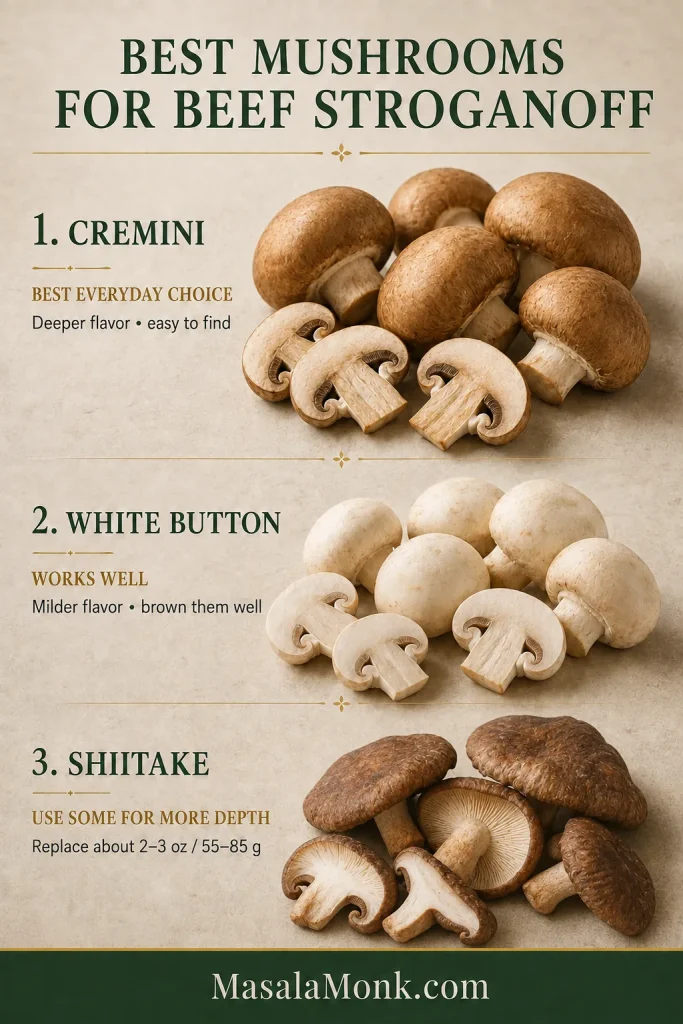 Mushroom comparison showing brown cremini, white button and dark-capped shiitake mushrooms, with cremini identified as the everyday Stroganoff choice.
