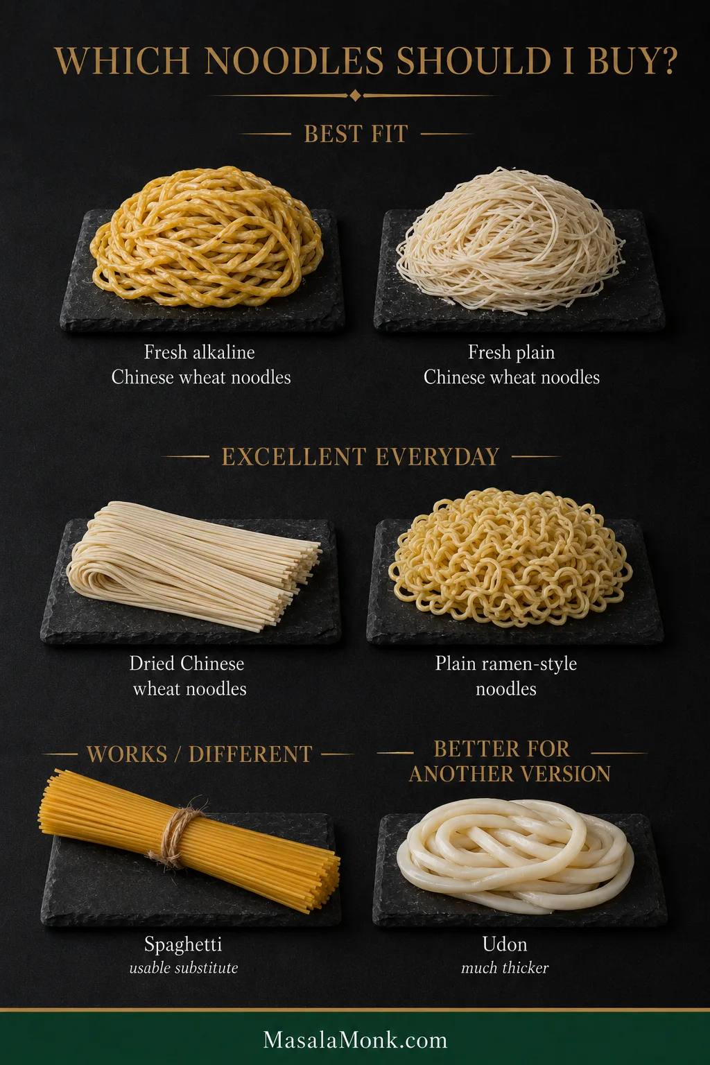 Comparison of fresh alkaline wheat noodles, fresh plain Chinese wheat noodles, dried Chinese wheat noodles, ramen-style noodles, spaghetti and thick udon.