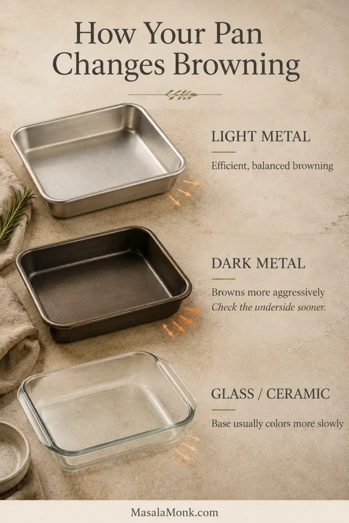 Light metal, dark metal, glass and ceramic baking pans compared for how they affect focaccia browning.