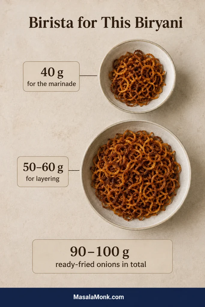 Two measured portions of deep-golden fried onions, with the smaller portion for the marinade and the larger portion for layering.