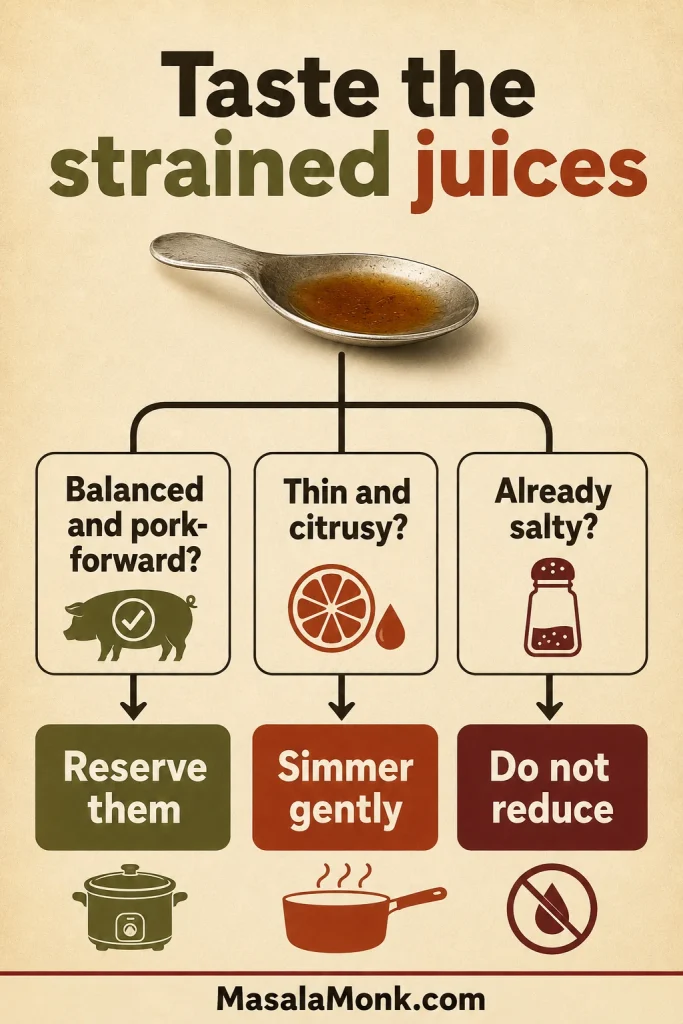 Decision infographic directs balanced pork juices to be reserved, thin citrusy juices to be simmered and already salty juices not to be reduced.