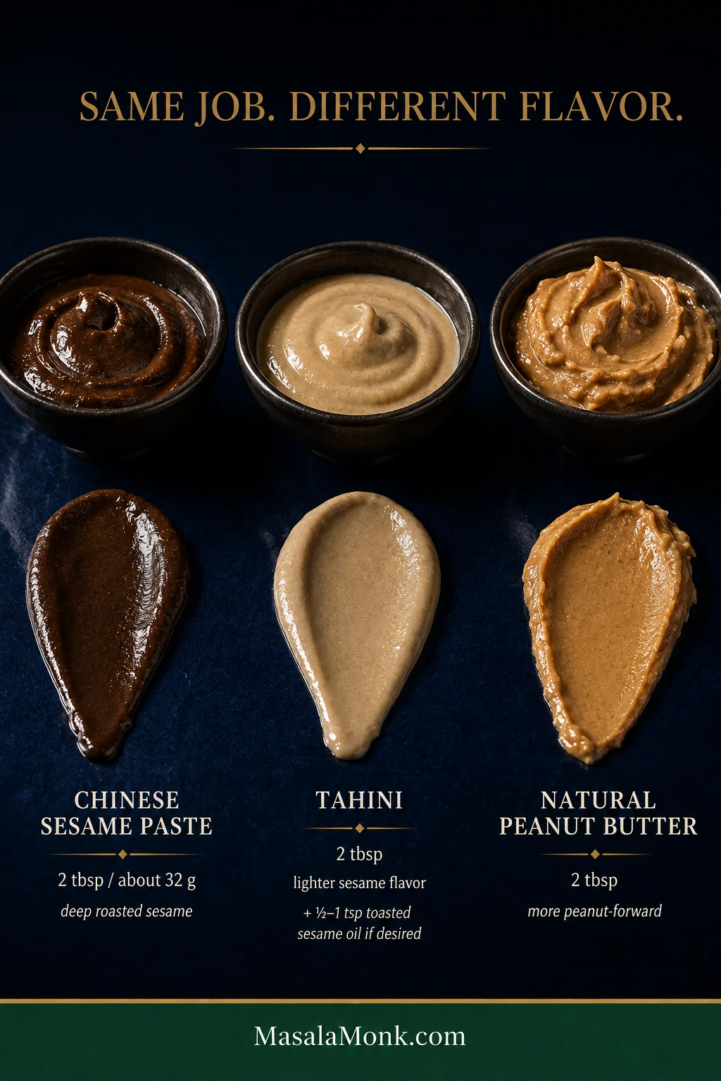 Chinese sesame paste, tahini and natural peanut butter compared side by side, showing different colors, textures and starting amounts.