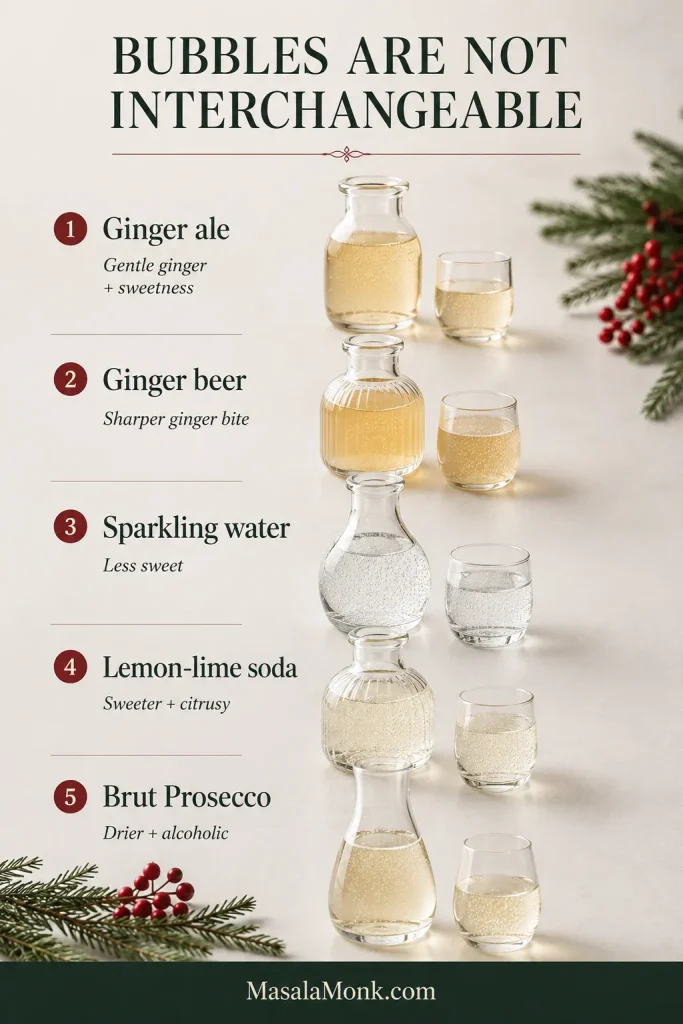 Mixer comparison for Christmas punch showing ginger ale, ginger beer, sparkling water, lemon-lime soda and brut Prosecco with their flavor effects.