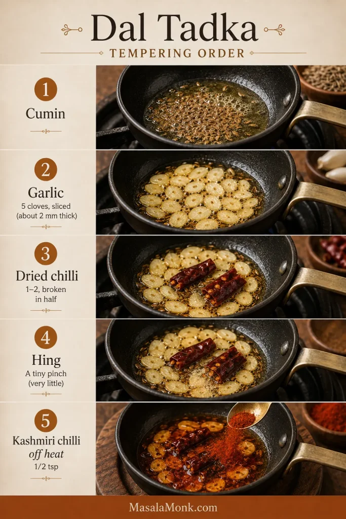 Five-step sequence showing cumin, sliced garlic, broken dried chilli, hing and Kashmiri chilli added off the heat.