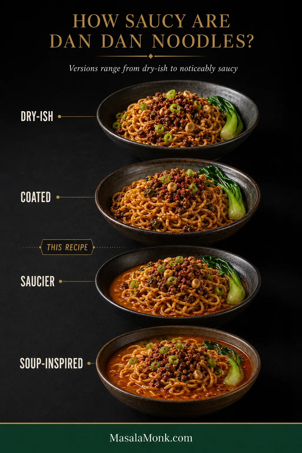 Four bowls showing Dan Dan noodles progressing from dry-ish to coated, saucier and brothy, with this recipe marked near the coated end.