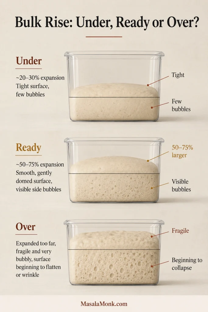 Three clear containers showing underfermented dough, aerated ready dough, and fragile overfermented dough beginning to collapse.