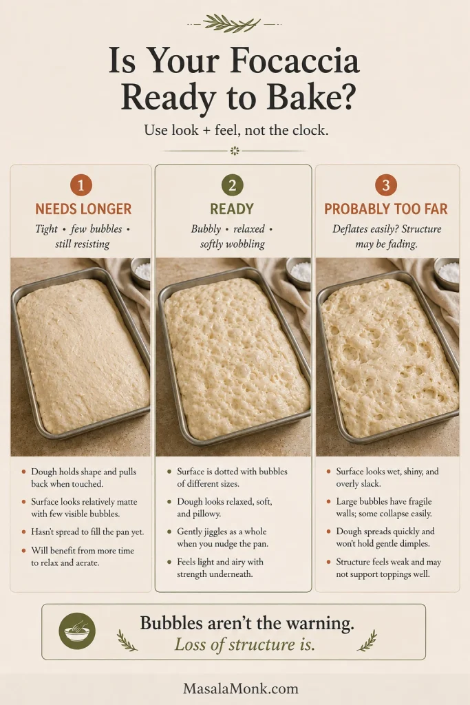 Three pans of focaccia dough showing underproofed, properly proofed and structurally weakened proofing stages.