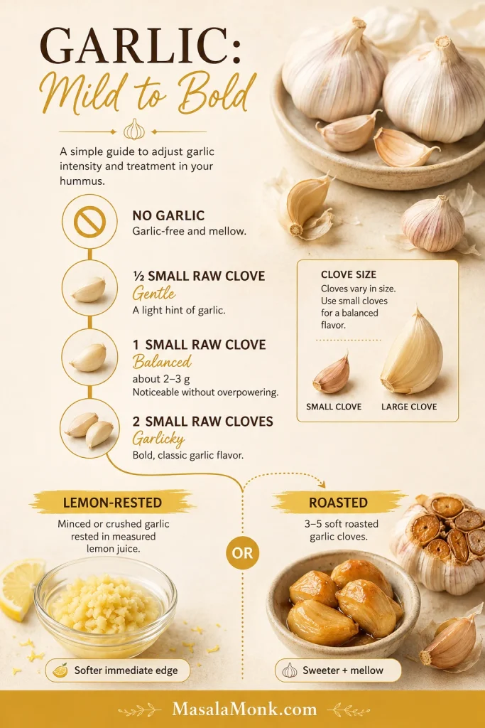 Garlic guide showing different amounts of raw garlic plus lemon-rested and roasted garlic options for hummus.