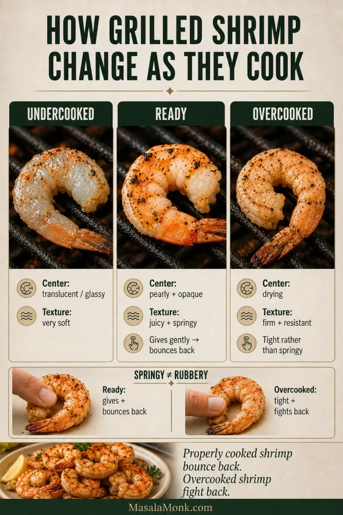 Three close-up grilled shrimp examples labeled undercooked, ready and overcooked, showing changes in center opacity, moisture, curl and texture.