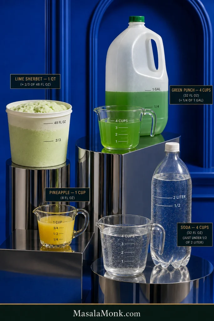 Lime sherbet tub, green fruit punch jug, pineapple juice and lemon-lime soda arranged with measuring vessels. Labels show 1 quart sherbet, 4 cups green punch, 1 cup pineapple juice and 4 cups soda, plus approximate package fractions used.