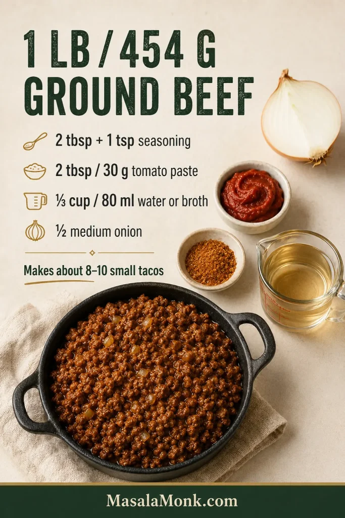 Recipe reference showing 1 pound or 454 grams ground beef with half an onion, homemade taco seasoning, 2 tablespoons tomato paste, one-third cup water or broth, and a yield of about 8 to 10 small tacos.