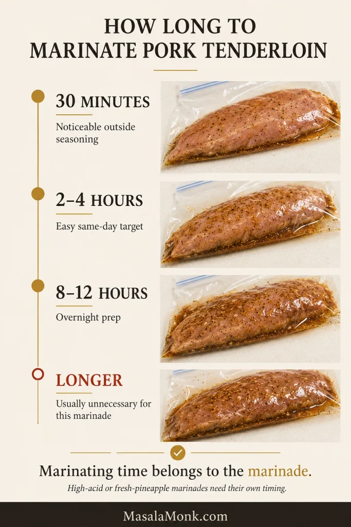 Pork tenderloin marinade timeline showing 30 minutes, 2–4 hours, 8–12 hours and longer.