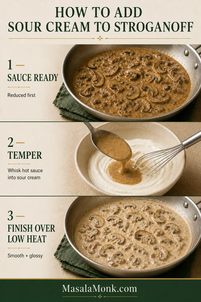Three-stage guide showing reduced mushroom sauce, hot sauce mixed gradually into sour cream, and the resulting pale tan creamy sauce finished gently over low heat.