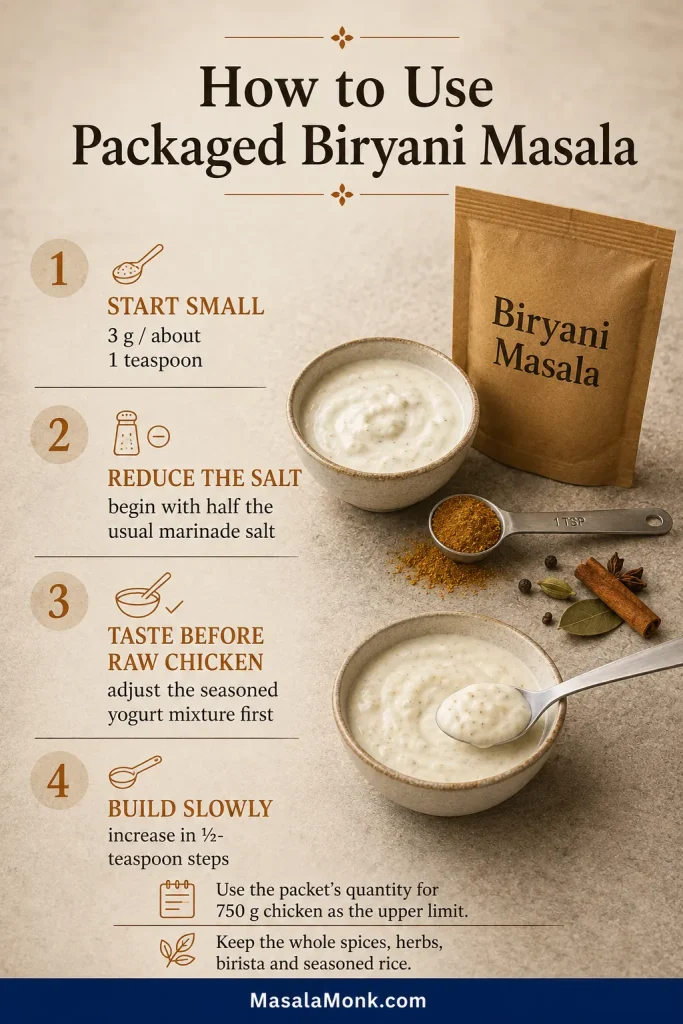 Guide using a measured amount of unbranded biryani masala with reduced salt and seasoned yogurt tasted before raw chicken is added.