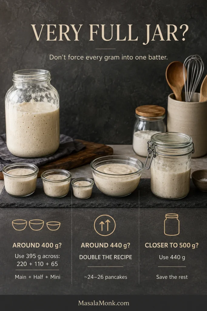 Guide for a large amount of sourdough discard: around 400 grams can use 395 grams across 220, 110 and 65 gram batches; around 440 grams doubles the recipe; closer to 500 grams uses 440 grams and saves the rest.