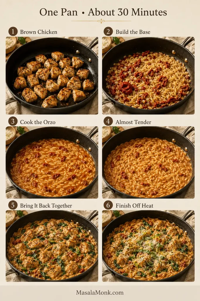 Six-stage Marry Me Chicken Orzo cooking guide showing chicken browning, the aromatic base, orzo simmering in broth, almost-tender orzo, chicken returning with cream and spinach, and the final off-heat finish.