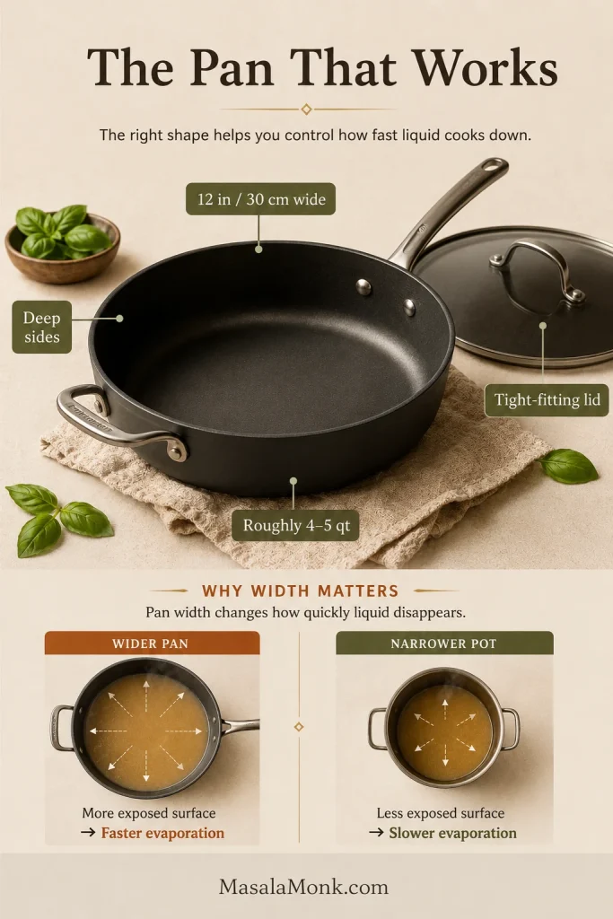 Deep 12-inch skillet with lid and dimension callouts, plus a comparison showing greater exposed surface area in a wide pan than in a narrow pot.