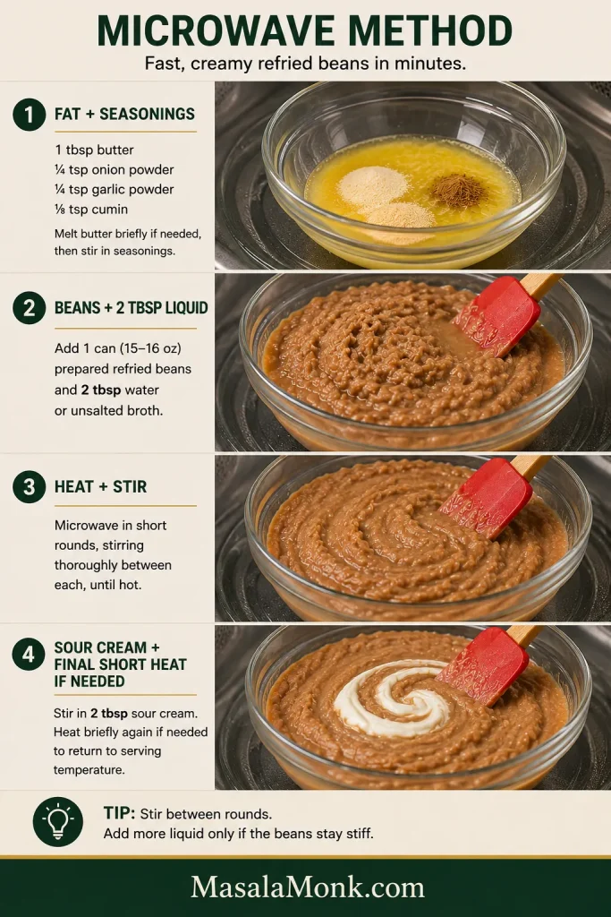 Four-step microwave refried beans guide showing seasonings and butter, prepared beans with liquid, stirring after heating, and sour cream added near the end.