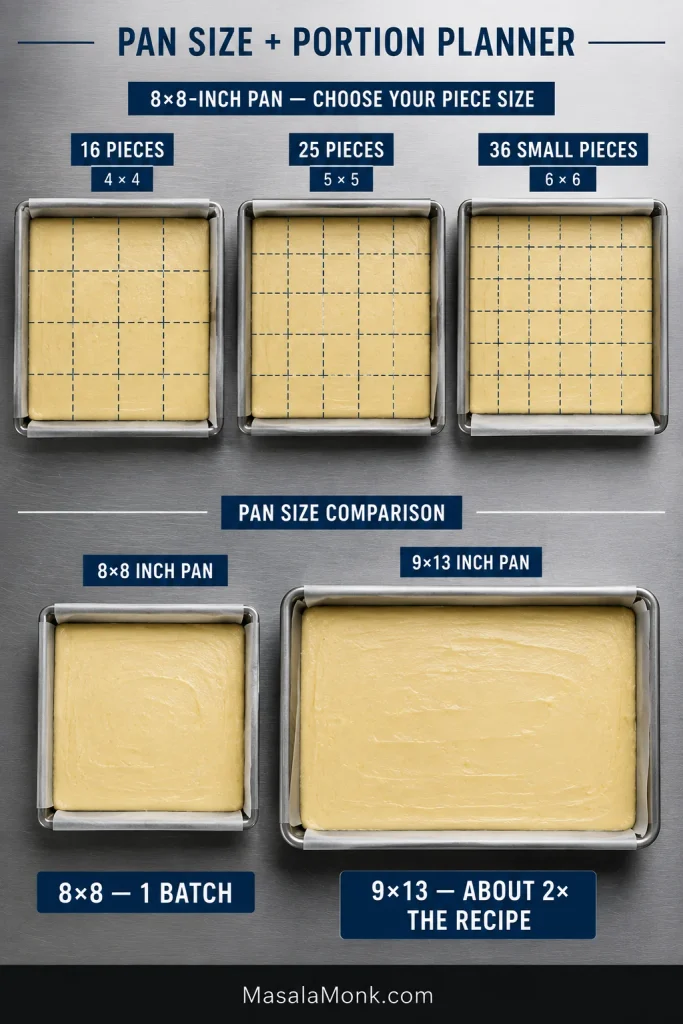 Portion planner showing separate 4-by-4, 5-by-5 and 6-by-6 cutting grids for an 8-inch pan, plus an 8-by-8 and 9-by-13 pan comparison.
