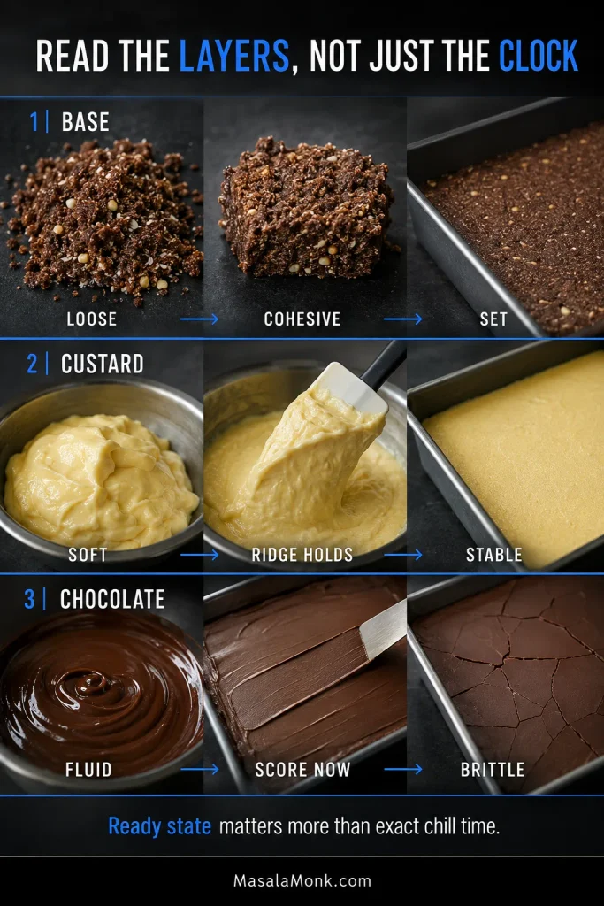 Readiness guide comparing loose, cohesive and set base; soft, ridged and stable custard; and fluid, scoreable and brittle chocolate.