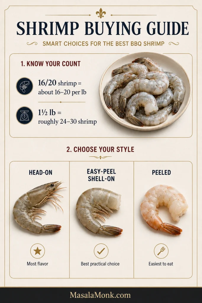 Shrimp buying guide comparing head-on shrimp, headless easy-peel shell-on shrimp and peeled shrimp, with 16/20 count shown as the recommended size.