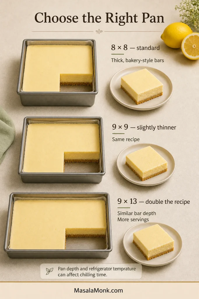 An eight-inch square pan, a nine-inch square pan and a nine-by-thirteen-inch pan compare standard, thinner and doubled batches.