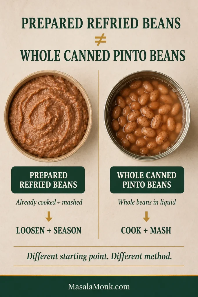 Prepared mashed refried beans are compared with intact canned pinto beans sitting in liquid, with their different cooking methods labeled.