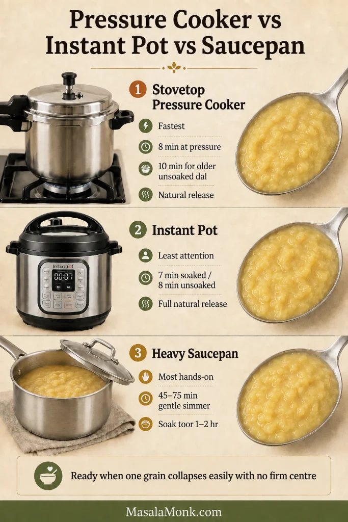 Stovetop pressure cooker, Instant Pot and saucepan shown with spoonfuls of fully softened plain toor dal.