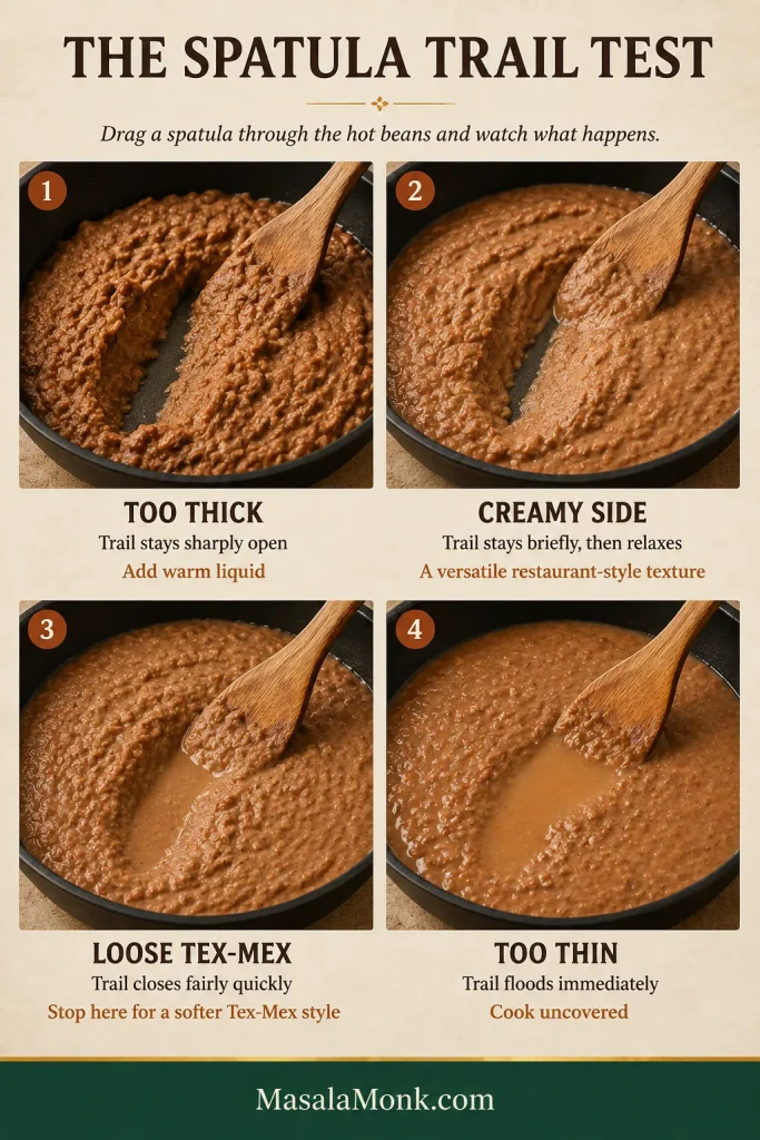 Four refried bean textures show a spatula trail staying open when too thick, relaxing when creamy, closing faster when loose, and flooding when too thin.