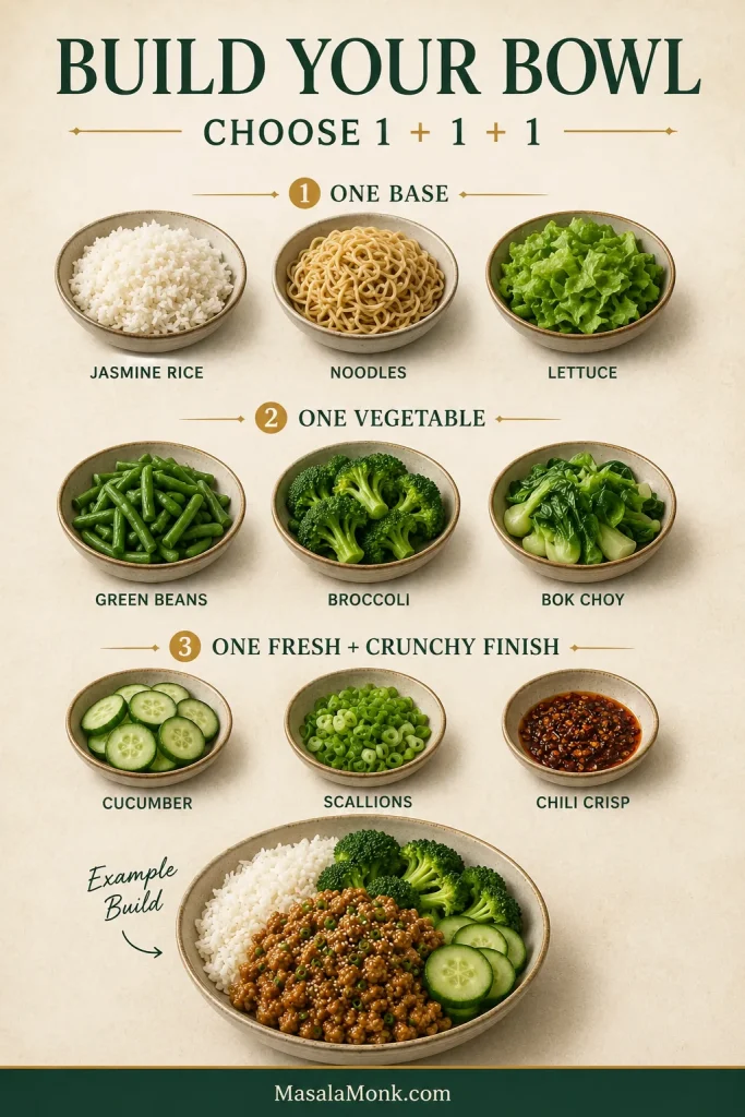 Build-your-bowl guide offering jasmine rice, noodles or lettuce as bases; green beans, broccoli or bok choy as vegetables; cucumber, scallions or chili crisp as finishes; plus an example sesame ground chicken bowl with rice, broccoli and cucumber.