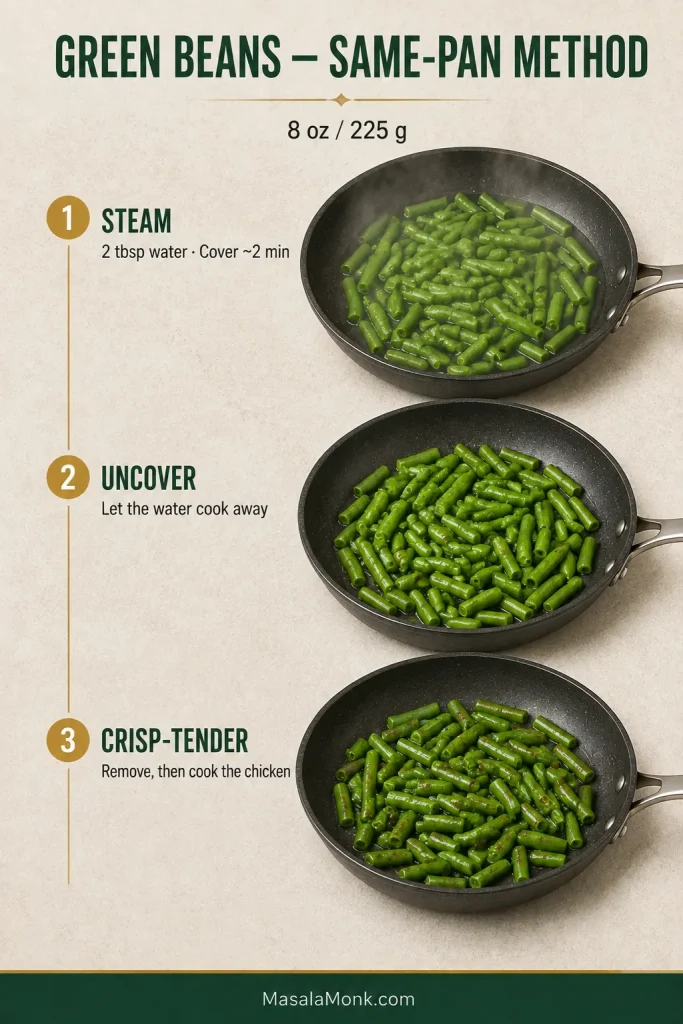 Three-stage green bean method: cut green beans steam with 2 tablespoons water for about 2 minutes, are uncovered so the water evaporates, then become bright and crisp-tender before being removed from the skillet.