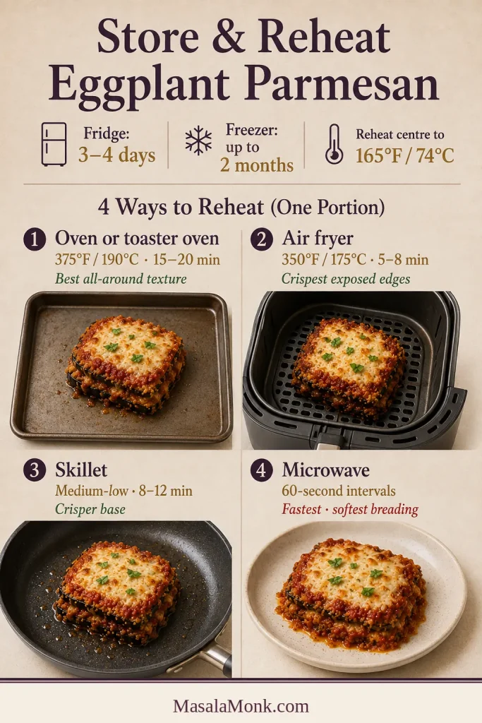 Storage and reheating visual with fridge and freezer limits plus oven, air-fryer, skillet and microwave methods.